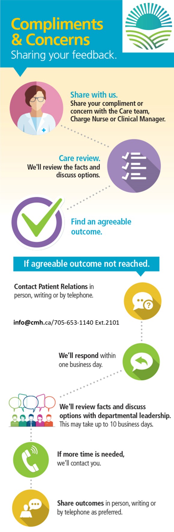 Compliments and Concerns Compliments and Concerns